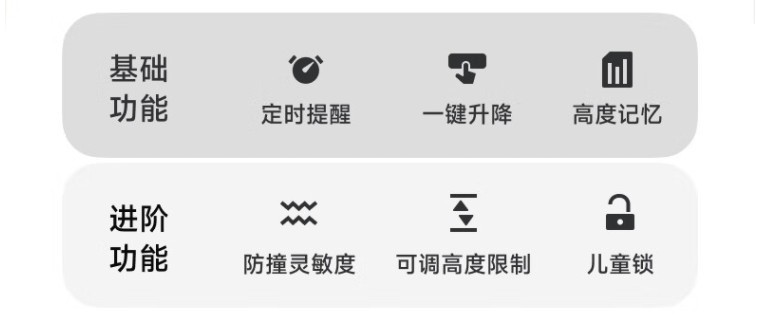 男の快乐，如何从零开始搭建一套令人满意的桌面