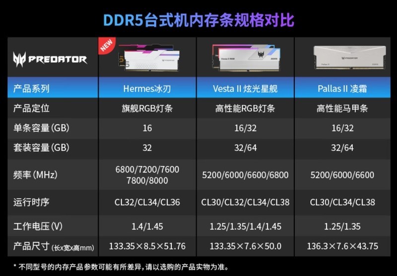 太神奇！宏碁掠夺者Hermes冰刃+华硕Z790吹雪=一键7800MHz！