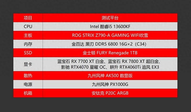 星空Starfield来袭，老司机实测告诉你如何选显卡