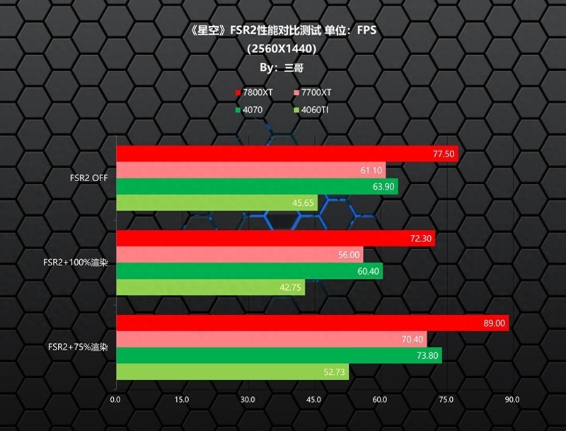 星空Starfield来袭，老司机实测告诉你如何选显卡