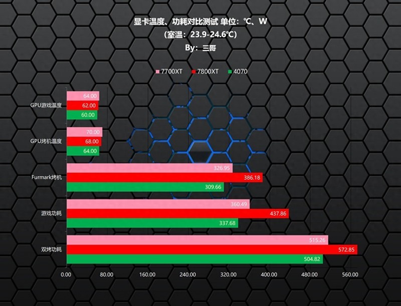 星空Starfield来袭，老司机实测告诉你如何选显卡