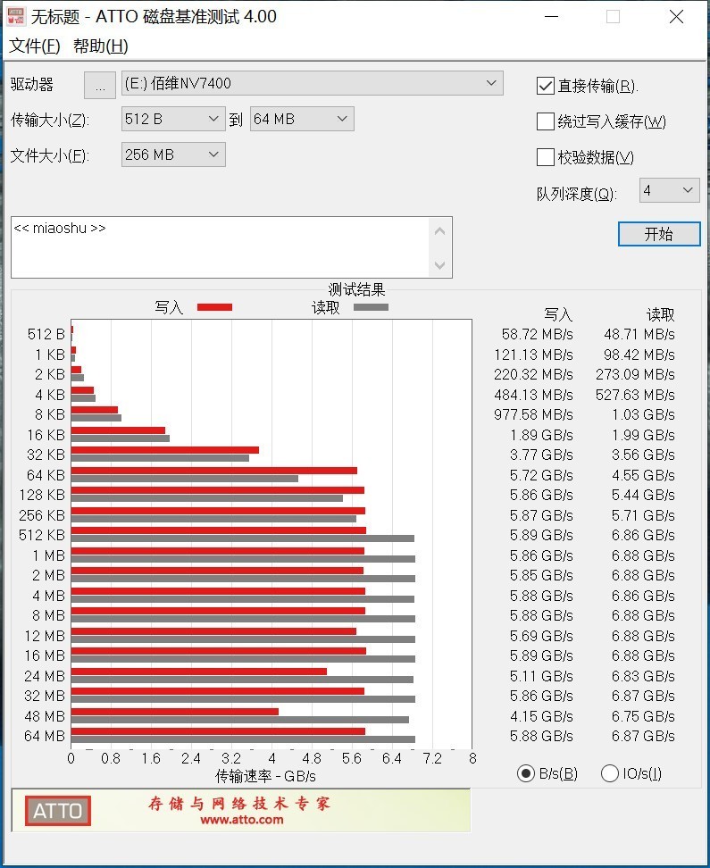 太狠了！国产满速SSD竟然如此给力，佰维NV7400 PCIe4.0 2TB固态硬盘测评