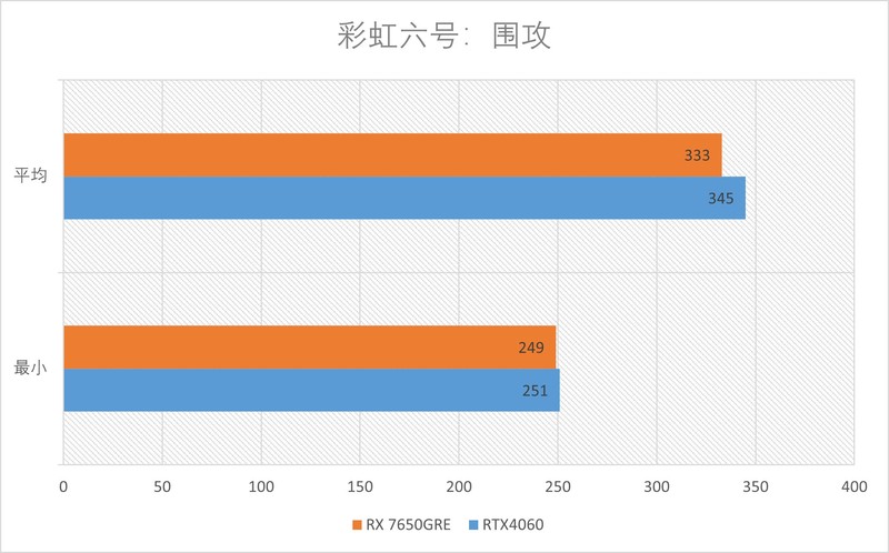 AMD RX7650GRE首发测评：性比价显卡的继任者来了