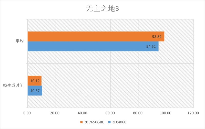 AMD RX7650GRE首发测评：性比价显卡的继任者来了