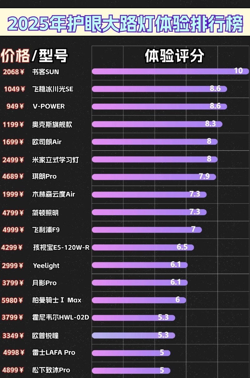 护眼大路灯哪家强？5款好用且真正护眼的大路灯推荐