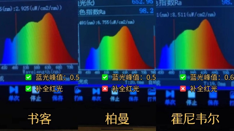 柏曼和霍尼韦尔护眼灯哪个好？多维度硬核测评对比