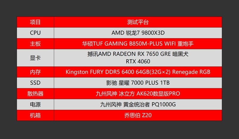 每逢GRE就爆款？AMD RADEON RX 7650 GRE首发评测
