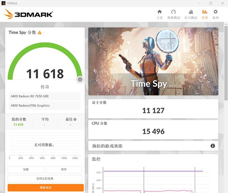 每逢GRE就爆款？AMD RADEON RX 7650 GRE首发评测