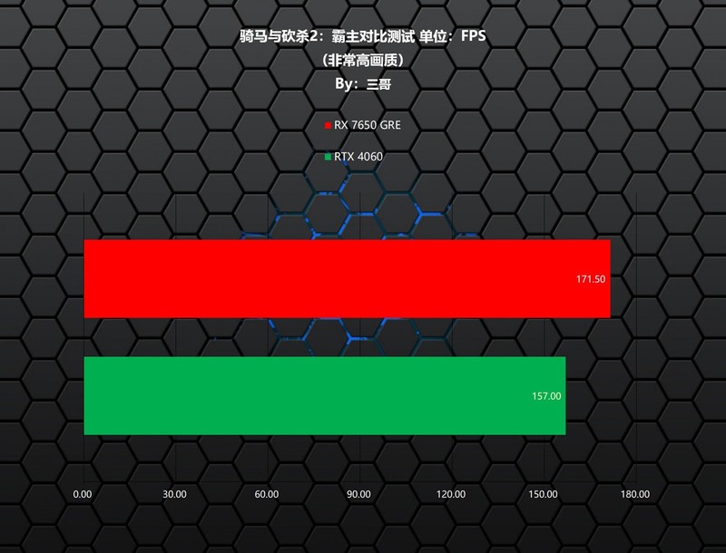 每逢GRE就爆款？AMD RADEON RX 7650 GRE首发评测