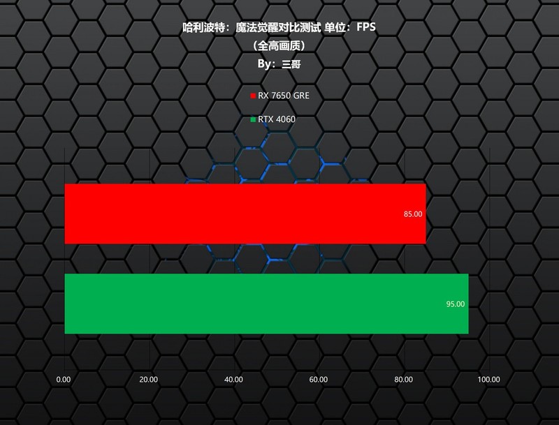 每逢GRE就爆款？AMD RADEON RX 7650 GRE首发评测