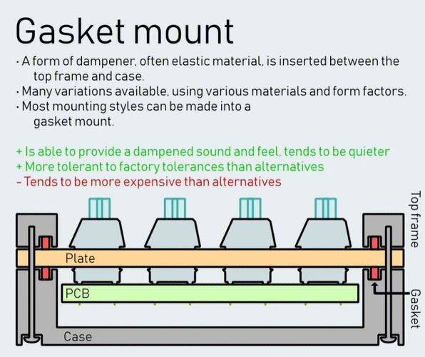 未来触手可及！五千字沉浸体验——RK R87Pro Ai 四模机械键盘