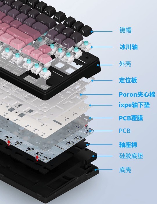 未来触手可及！五千字沉浸体验——RK R87Pro Ai 四模机械键盘