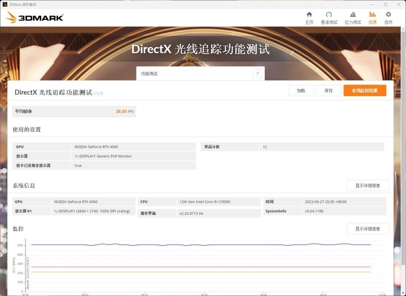 NVIDIA RTX4060首发评测：性价比更高的1080P光追游戏显卡！