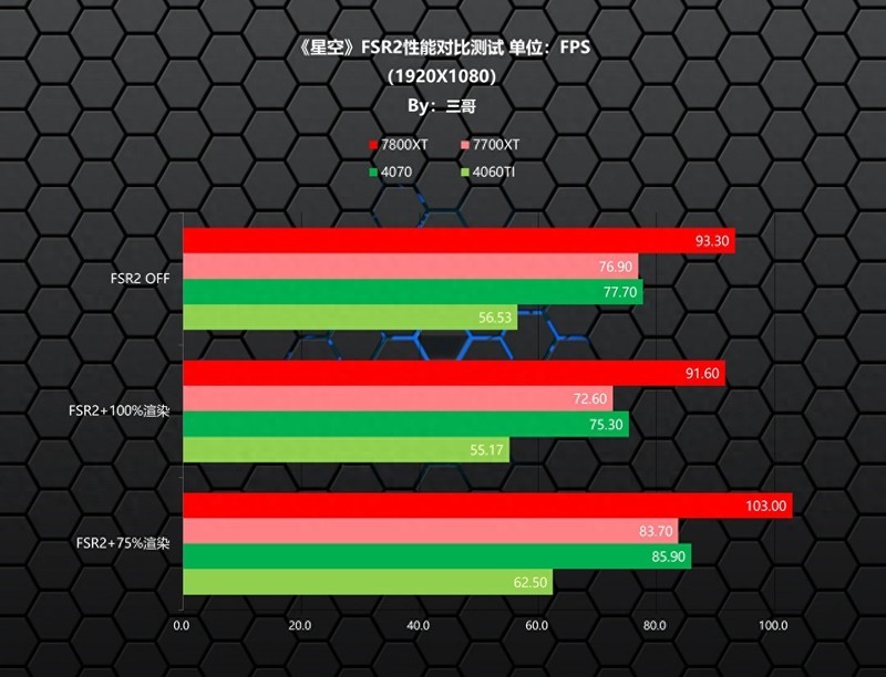 星空Starfield来袭，老司机实测告诉你如何选显卡