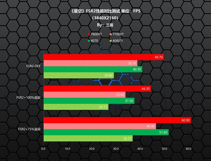 星空Starfield来袭，老司机实测告诉你如何选显卡