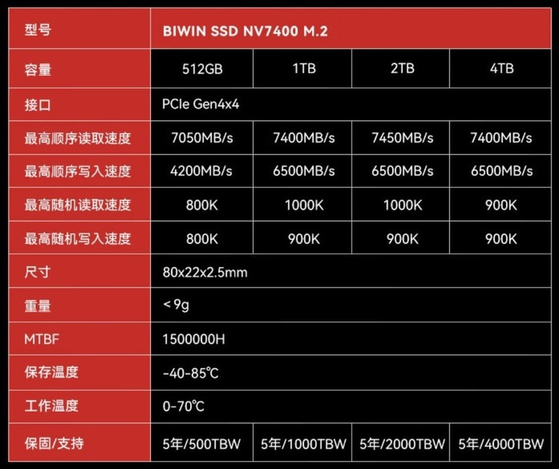 太狠了！国产满速SSD竟然如此给力，佰维NV7400 PCIe4.0 2TB固态硬盘测评