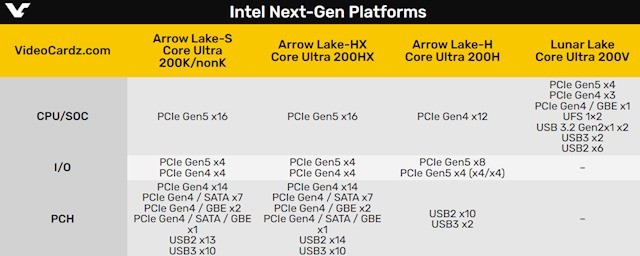 Intel下代接口LGA1851完整布局曝光：PCIe、USB一览无余