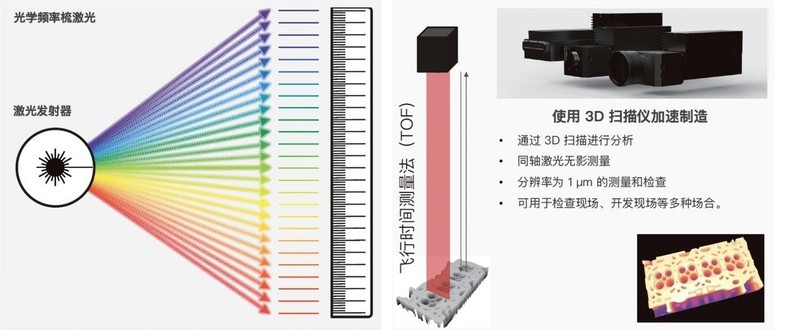 激光频率梳 3D 轮廓测量在深孔孔深测量的应用有哪些