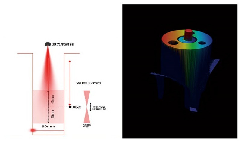 激光频率梳 3D 轮廓测量在深孔孔深测量的应用有哪些