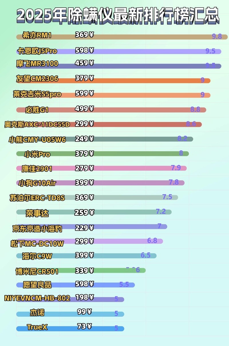 除螨仪排行榜前十名：十大公认好用的除螨仪性价比分享