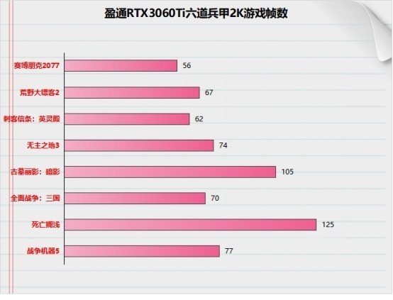 盈通RTX3060Ti六道兵甲评测，可能是40系出来前最适合入手的显卡了