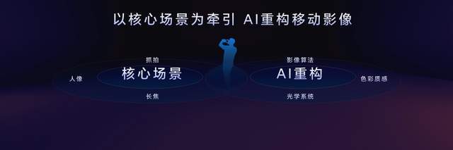 荣耀Magic7 RSR保时捷设计发布，大王影像发力荣耀Magic7系列