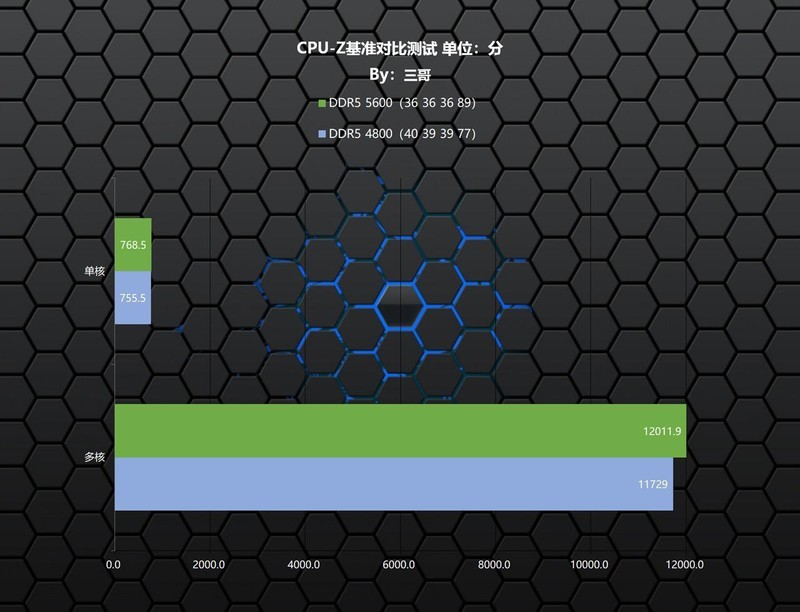 又能超又能打的高性价比DDR5内存，金百达 银爵 DDR5 5600 16G×2评测分享