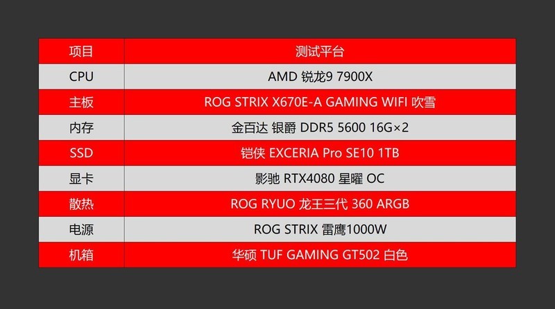 又能超又能打的高性价比DDR5内存，金百达 银爵 DDR5 5600 16G×2评测分享