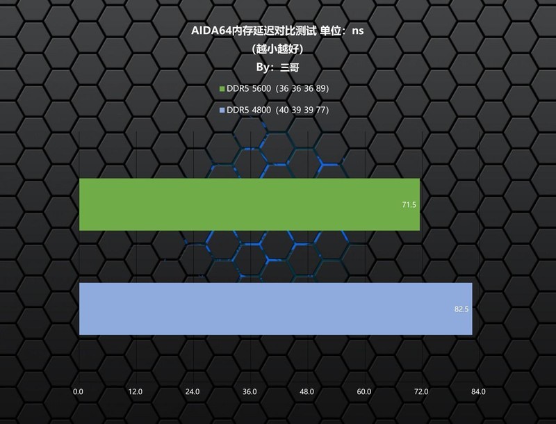 又能超又能打的高性价比DDR5内存，金百达 银爵 DDR5 5600 16G×2评测分享