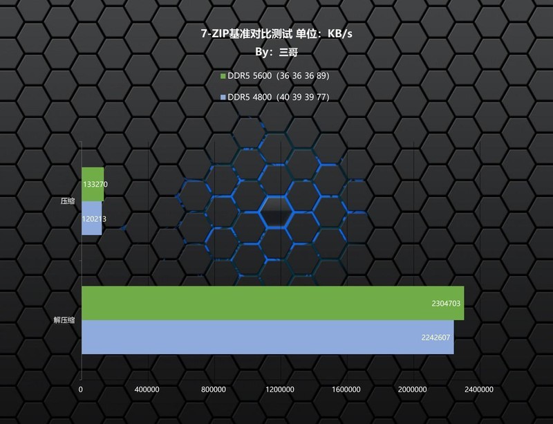 又能超又能打的高性价比DDR5内存，金百达 银爵 DDR5 5600 16G×2评测分享