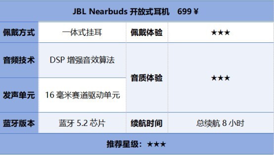 十大开放式蓝牙耳机品牌榜单，不同价位高能推荐！购前必看！