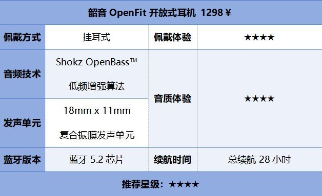 十大开放式蓝牙耳机品牌榜单，不同价位高能推荐！购前必看！
