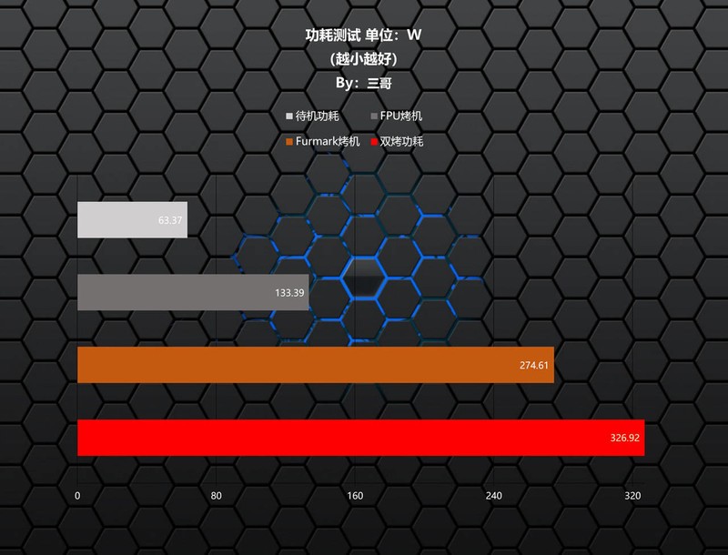 入门级游戏电脑怎么选？8400F+6750GRE 10G VS 12400F+4060告诉你答案