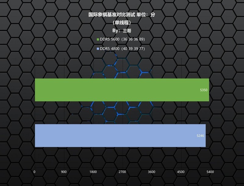 又能超又能打的高性价比DDR5内存，金百达 银爵 DDR5 5600 16G×2评测分享