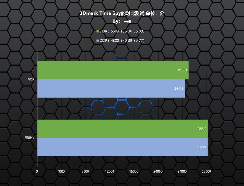 又能超又能打的高性价比DDR5内存，金百达 银爵 DDR5 5600 16G×2评测分享