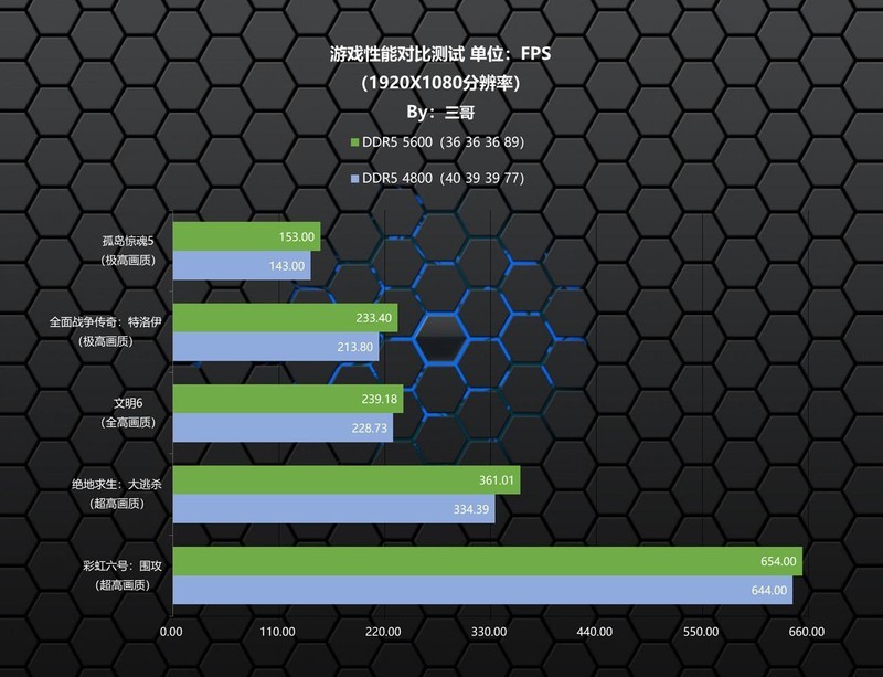又能超又能打的高性价比DDR5内存，金百达 银爵 DDR5 5600 16G×2评测分享
