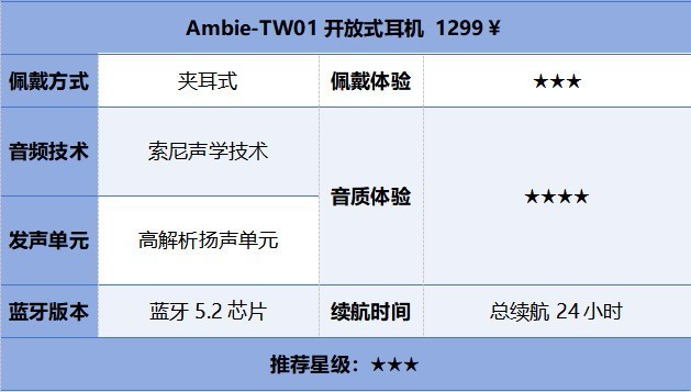 十大开放式蓝牙耳机品牌榜单，不同价位高能推荐！购前必看！