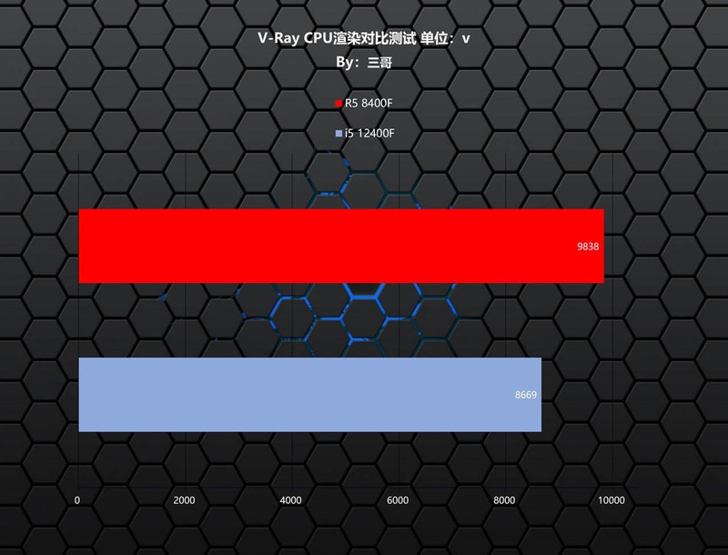 入门级游戏电脑怎么选？8400F+6750GRE 10G VS 12400F+4060告诉你答案