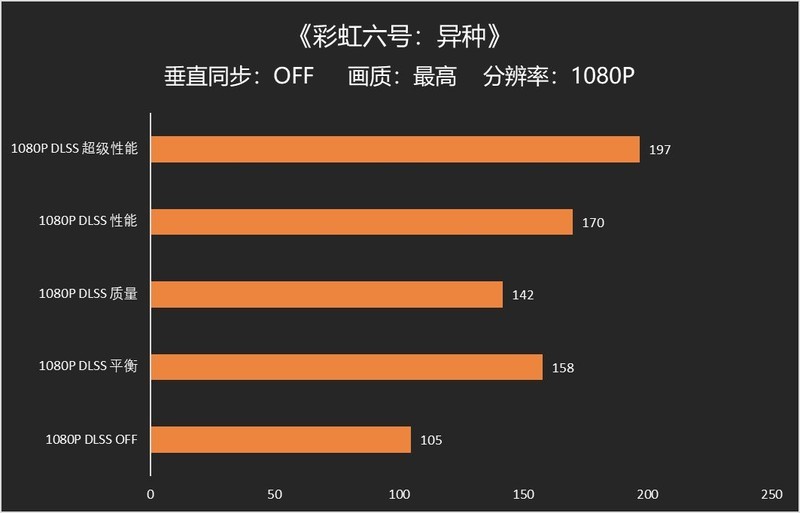 游戏办公两不误|华擎Z690M-ITX/ax主板分享