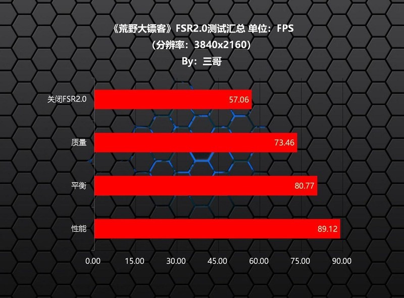 双十一实战装机，5700X+DDR4 3600+RX6750XT打造的高性价比2K游戏主机分享