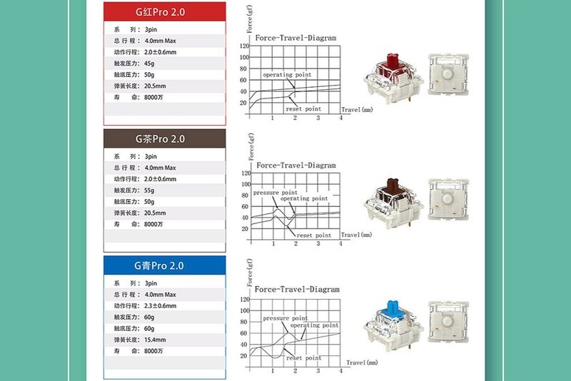 40%配列、全铝、Gasket结构，Keychron Q9客制化机械键盘开箱