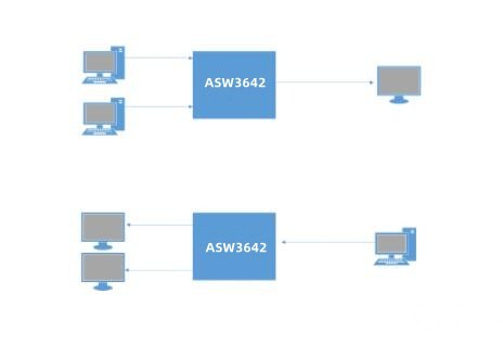 ASW3642 设计HDMI2.0二切一双向切换器方案