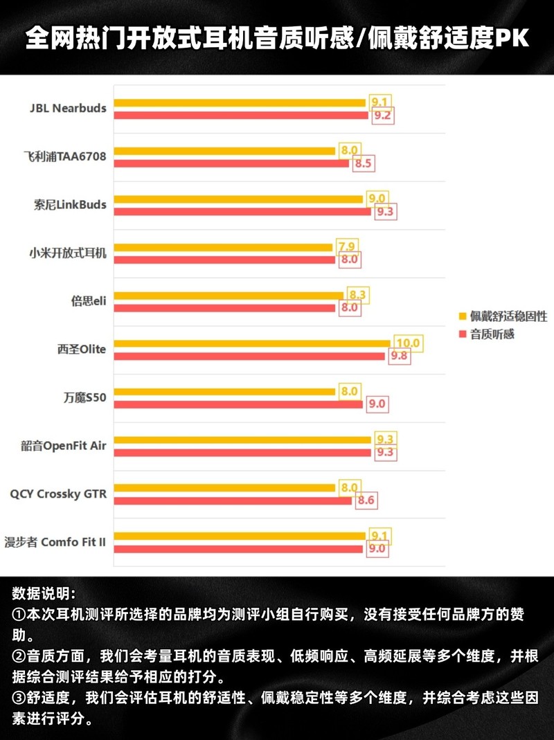 百元开放式耳机哪个牌子好一点？五大百元开放式耳机选择分享