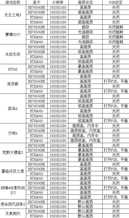 游戏利器，中国版RX 7650GRE上市，成功偷塔RTX 4060！