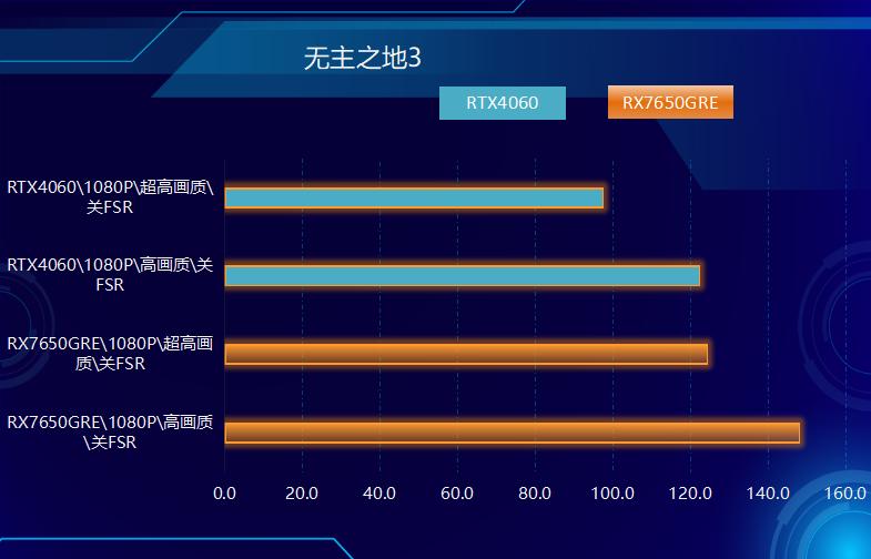 游戏利器，中国版RX 7650GRE上市，成功偷塔RTX 4060！