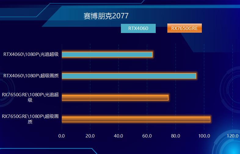 游戏利器，中国版RX 7650GRE上市，成功偷塔RTX 4060！