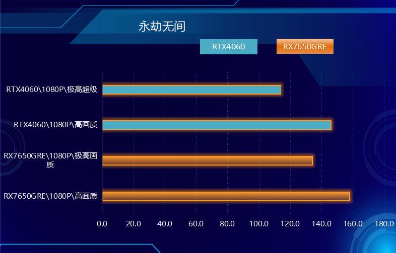 游戏利器，中国版RX 7650GRE上市，成功偷塔RTX 4060！