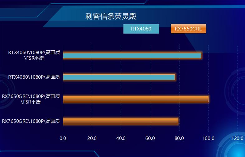 游戏利器，中国版RX 7650GRE上市，成功偷塔RTX 4060！