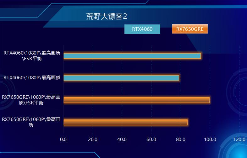 游戏利器，中国版RX 7650GRE上市，成功偷塔RTX 4060！