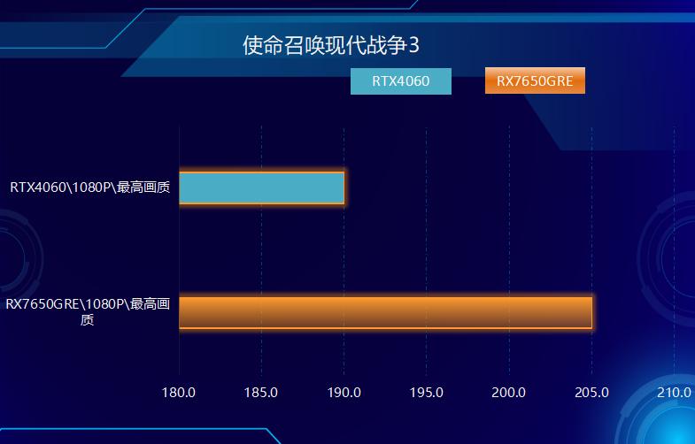 游戏利器，中国版RX 7650GRE上市，成功偷塔RTX 4060！